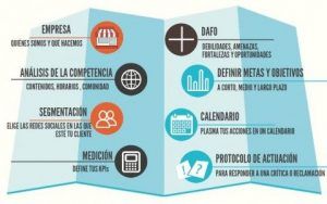 Social Media Plan | Marketing Live Consulting