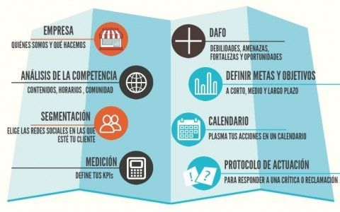 Social Media Plan | Marketing Live Consulting