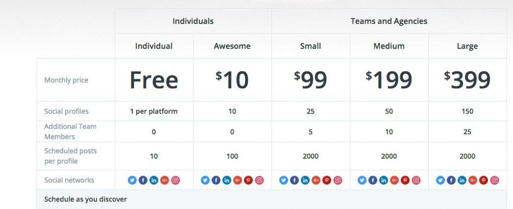 programar redes sociales buffer