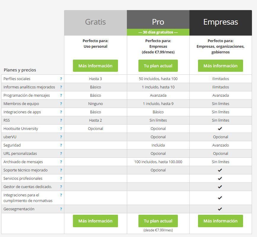 programar redes sociales hootsuite